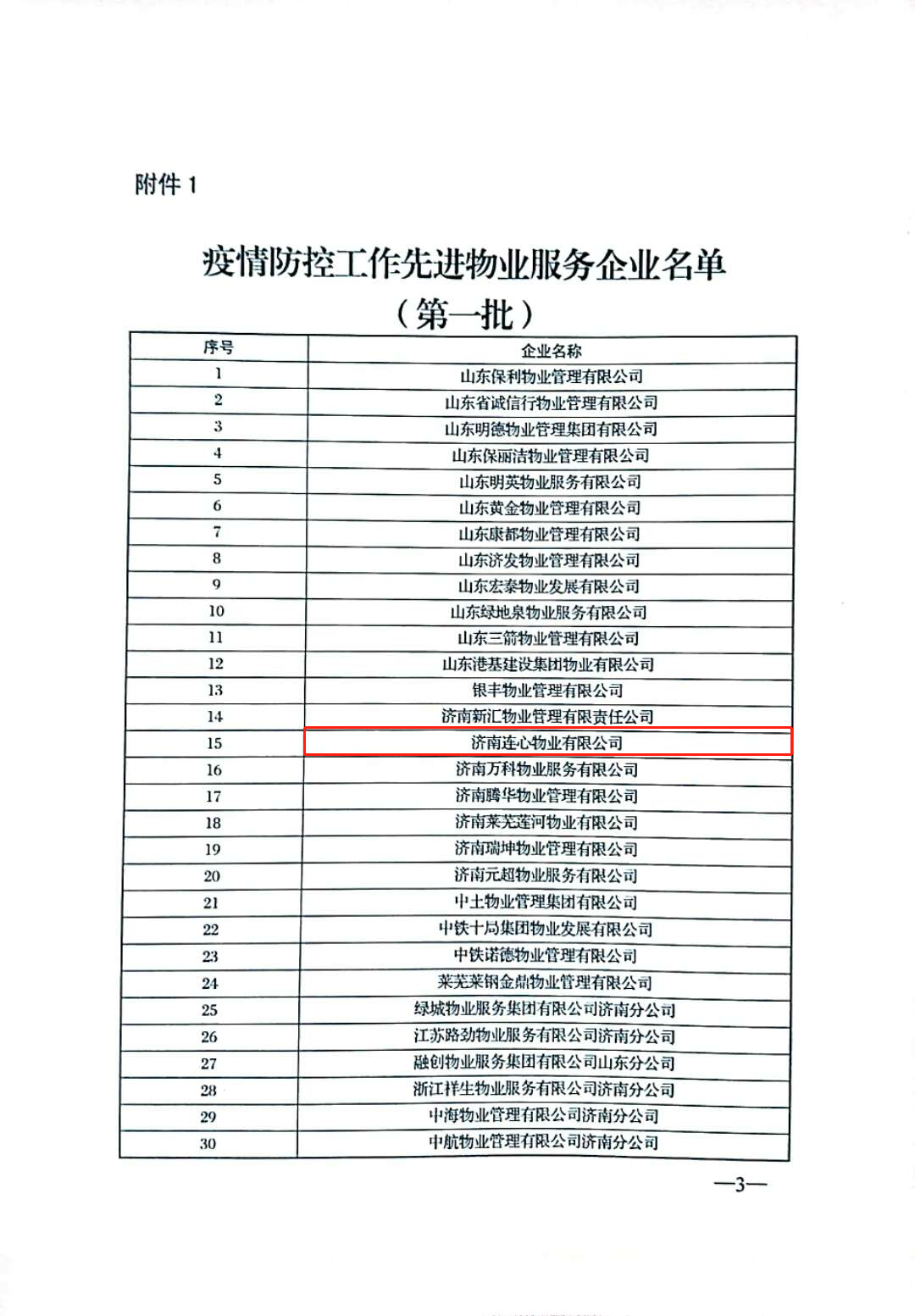 濟南連心物業(yè)有限公司被評為“疫情防控工作先進(jìn)企業(yè)”、張奇被評為“疫情防控工作先進(jìn)物業(yè)個(gè)人”榮譽(yù)稱(chēng)號