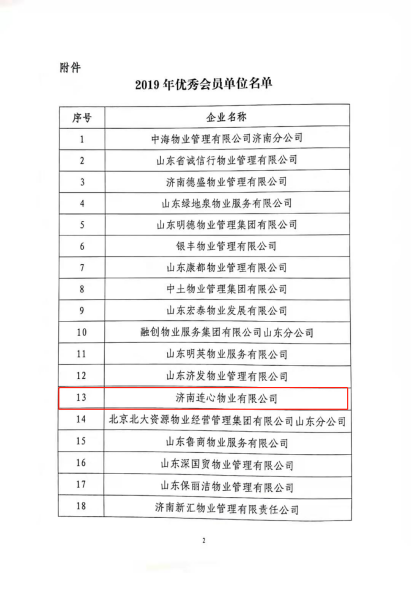 濟南連心物業(yè)榮獲“2019年度濟南市物業(yè)服務(wù)文明創(chuàng  )建暨標準化建設標兵企業(yè)”“2019年度優(yōu)秀會(huì )員單位” 戴永成、李喜洪榮獲“服務(wù)明星”榮譽(yù)稱(chēng)號